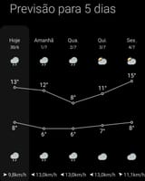 Screenshot_2025-06-30-08-05-29-505_com.miui.weather2-edit