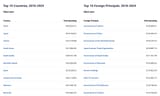 Screenshot 2025-06-30 at 17-03-14 Foreign Lobby Watch • OpenSecrets