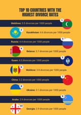 top-10-countries-highest-divorce-rates
