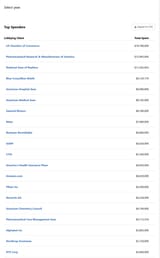 Screenshot 2025-06-30 at 17-21-09 Top Spenders • OpenSecrets