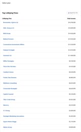 Screenshot 2025-06-30 at 17-21-29 Top Lobbying Firms • OpenSecrets