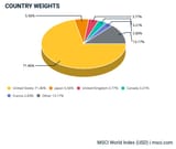 msci