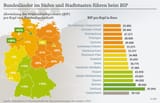 gdp per capita