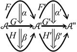 Natural_transformation_composition.svg