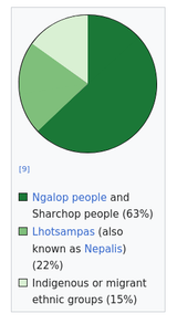 bhutan