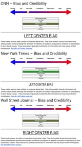 bias