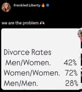 divorcerates