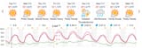 mild conditions