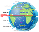 888px-Earth_Global_Circulation_-_en.svg