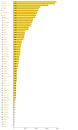 crime rate