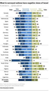 75-av-svenskarna-har-en-negativ-syn-på-israel-enligt-en-ny-v0-zmen817gm55f1