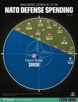 nato