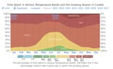 Weatherspark.com 2