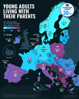 young adults parent eu