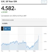 10ygilt