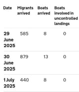 small-boat-migrants