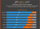 asian views on affrimative action
