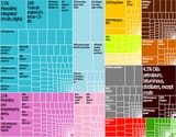 United_States_Export_Treemap