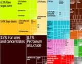 Brazil_Export_Treemap