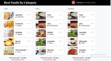 Food Ranks