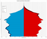 Denmark_single_age_population_pyramid_2020