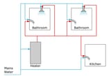 Hot Water System