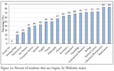 Virgins by Degree