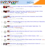 a day in india