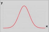 normal-gauss