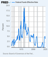 fredgraph