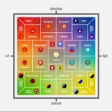 ideologies