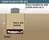 hiding place of the forty percent