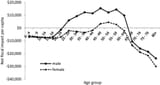 roiw12165-fig-0010-m