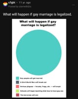 gaymarriage