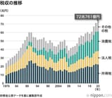 jp-tax