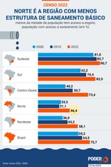censo-2022-saneamento-regioes-brasil-1360x2048