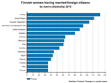 marriages_women_countries-1
