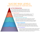 suicide-risk-levels