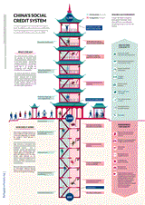 c china system