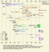 semiticlanguages