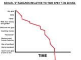 4chan standards
