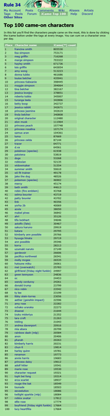 top100