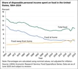 food-prices_fig09
