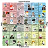 israel political compass