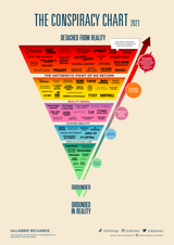 The-Conspiracy-Chart-2021