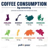 coffecompsdoartuwhtr