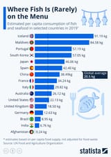 sea food consumption