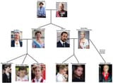 royal family of norway