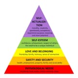 maslow-needs3-1024x1024