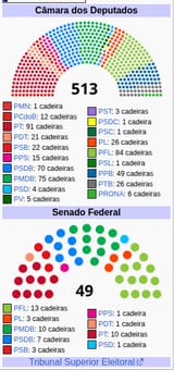 Eleições-gerais-no-Brasil-em-2002-–-Wikipédia-a-enciclopédia-livre-07-05-2025_11_00_PM